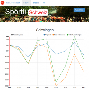 Screenshot from Spörtli